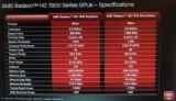  AMD Radeon  HD 7800:   